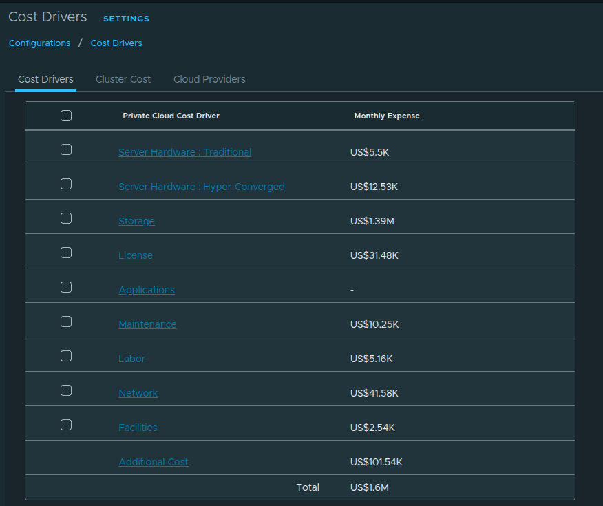Additional application licensing cost driver example.
