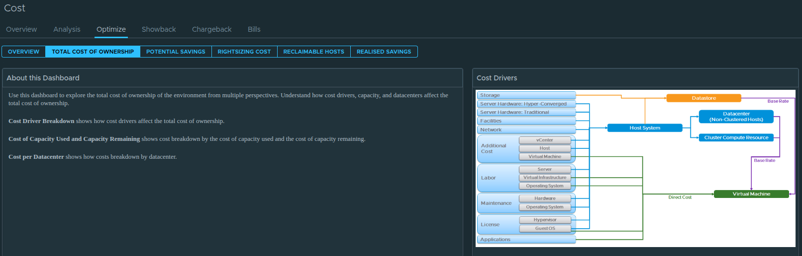 Breakdown of cost driver contributions to total infrastructure cost.