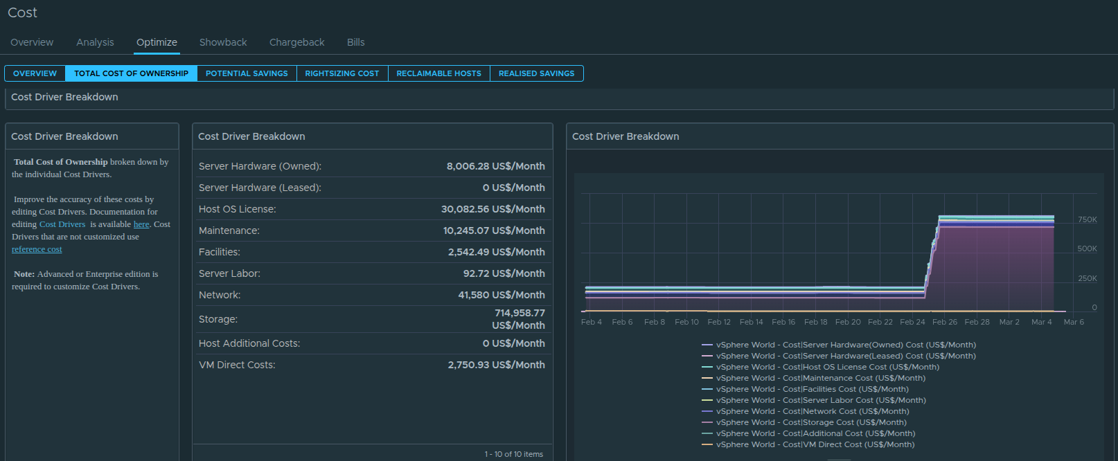 Additional cost driver contribution view.