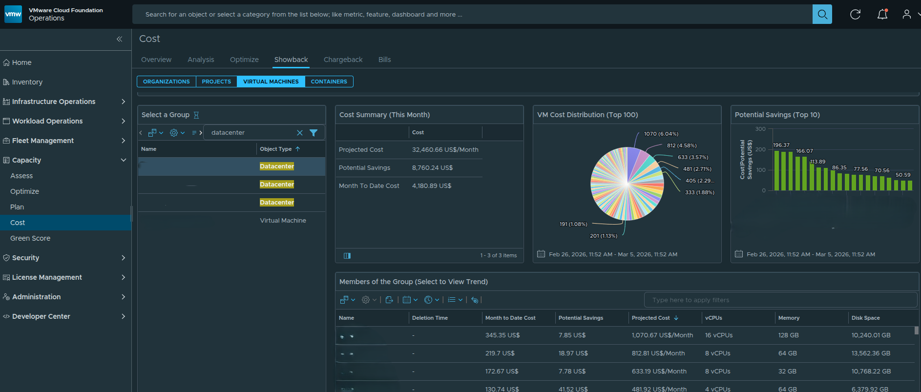 Workload-level showback dashboard displaying VM resource allocation and projected infrastructure cost.