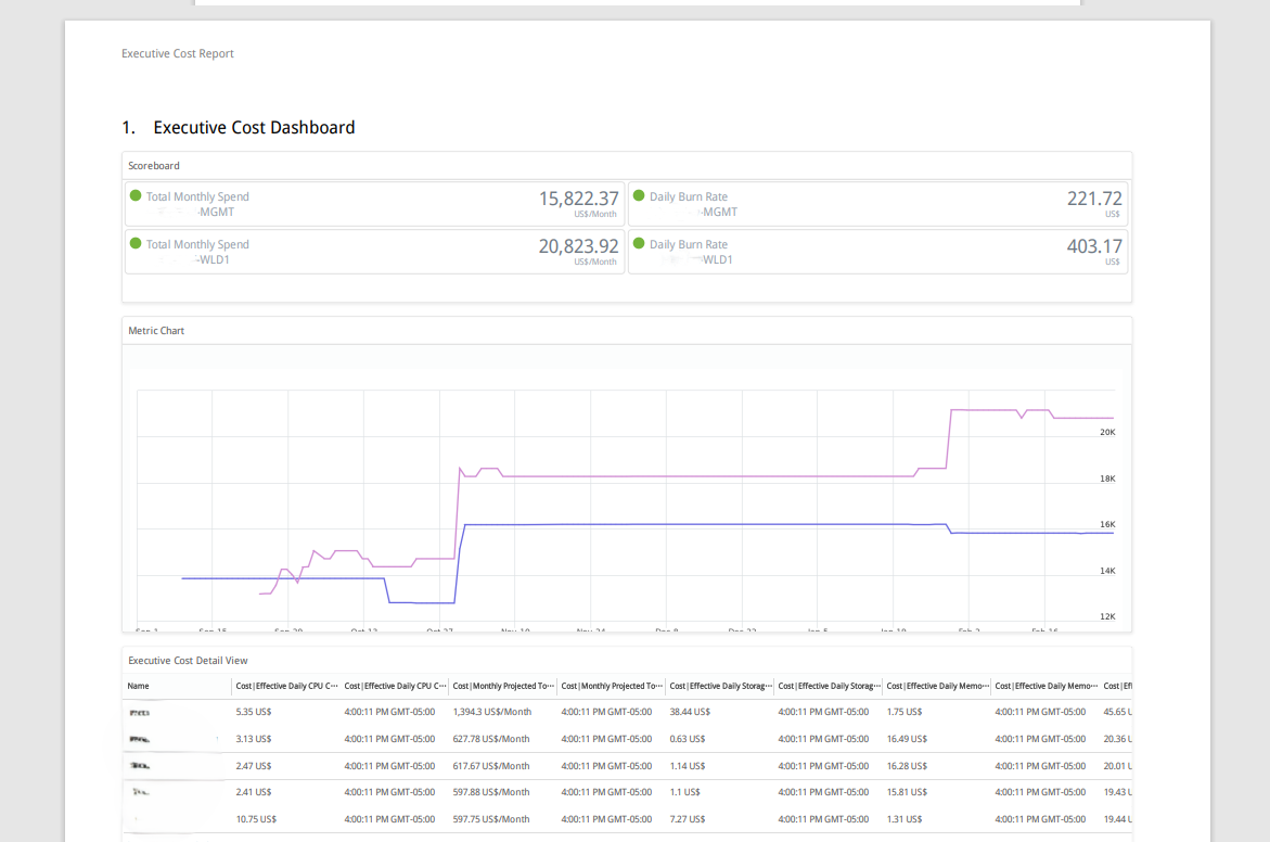 Detailed cost breakdown section within the exported report.